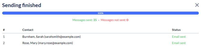 Sending finished window at 100% showing Messages sent and Messages not sent counts, with each contact's Status listed as Email sent