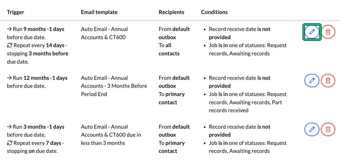 Three auto reminders for one service, run 9 months, 12 months and 3 months before the due date with different templates, recipients and conditions, with the edit button on the first reminder highlighted