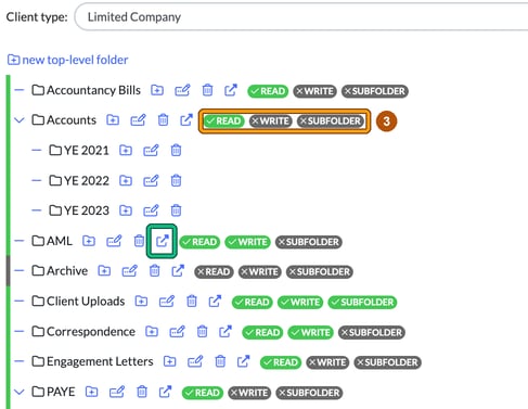 Folder templates for Limited Company showing folders with READ, WRITE and SUBFOLDER badges, with the Accounts folder's badges highlighted as step 3 and the change sharing options icon on the AML folder highlighted