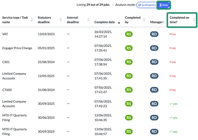 Completed jobs report in time analysis mode, with time and the Completed on time? column, showing yes or no for each job, highlighted