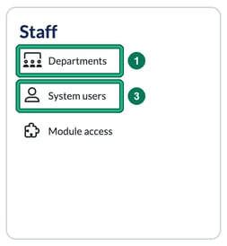 Staff settings card with Departments highlighted as step 1 and System users highlighted as step 3