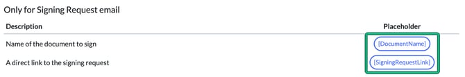 Insert placeholder list with the placeholders only for signing request emails, DocumentName and SigningRequestLink, highlighted