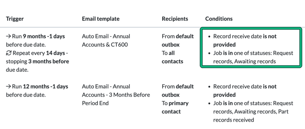 Global auto reminders with conditions that the record receive date is not provided and the job is in Request records or Awaiting records, highlighted