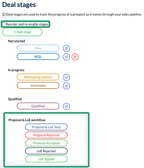 Deal stages settings with stages grouped under Not started, In progress and Qualified, with the Reorder and re-enable stages tick box and the Proposal & LoE workflow box highlighted