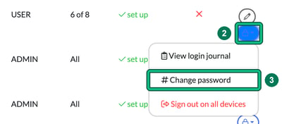 Actions column in System users with the lock button highlighted as step 2 and its menu open, showing View login journal, Change password highlighted as step 3, and Sign out on all devices