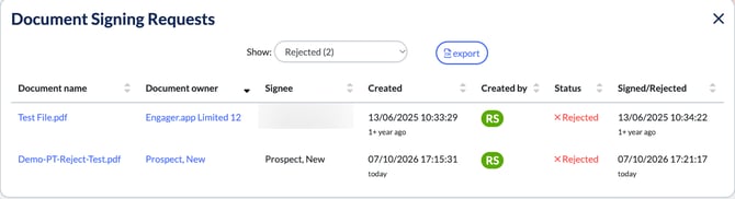 Document Signing Requests list filtered to Rejected (2), with the export button and the document name, owner, signee, created, status and signed or rejected columns, and no delete option
