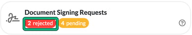 Document Signing Requests dashboard widget showing 2 rejected and 4 pending, with the 2 rejected count highlighted