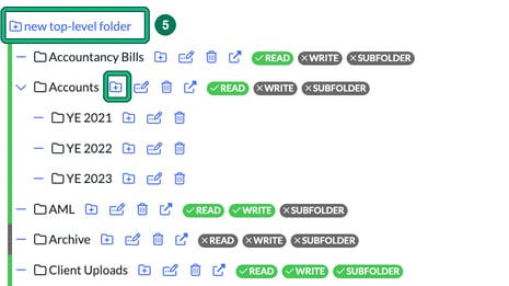 Folder template with the new top-level folder link highlighted as step 5, and the add nested folder icon on the Accounts folder highlighted for step 6