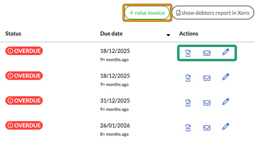 Right-hand end of the Xero invoices list with the raise invoice button and an invoice's PDF, email and edit actions highlighted