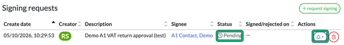 Signing requests table showing a pending request, with the Pending status and the reminder bell button in the Actions column highlighted