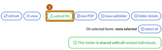 File browser toolbar inside a shared folder with upload file highlighted as step 2, above the note that the folder is shared with all related individuals