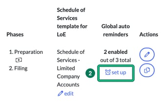 Global auto reminders column for Limited Company Accounts showing 2 enabled out of 3 total, with the set up link highlighted as step 2