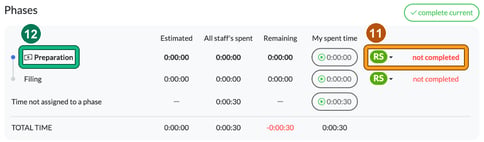 Phases table with the Preparation phase and its bank note icon highlighted as step 12, and the phase's staff initials and not completed status highlighted as step 11