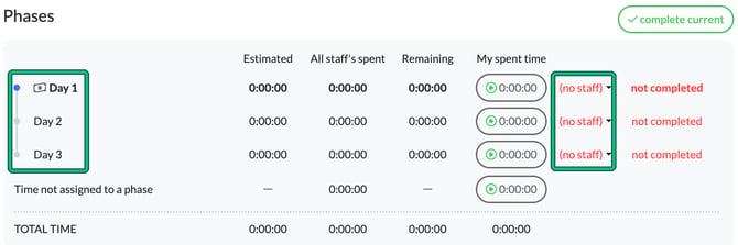 Phases table in the job showing Day 1, Day 2 and Day 3, with the phase names and the assigned staff column highlighted
