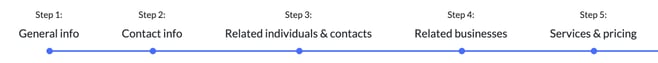 Client record step bar showing Step 1 General info to Step 5 Services and pricing