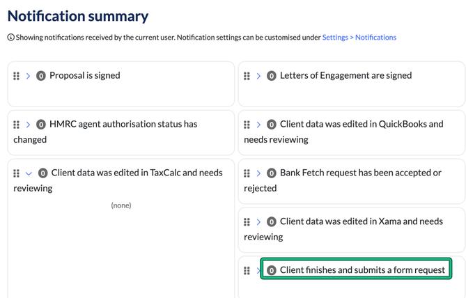 Notification summary page with the Client finishes and submits a form request card highlighted