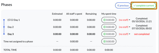 Phases table in a job with Day 1 and Day 2 completed and the complete current button highlighted