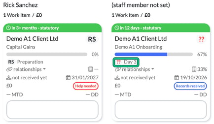 Two job cards: Capital Gains at 0% with RS Preparation, and Demo A1 Onboarding at 67% with its current phase line, ?? Day 3, highlighted