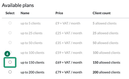 Available plans table with Select, Name, Price and Client count, the smaller plans greyed out, and the circle for up to 150 clients highlighted as step 4