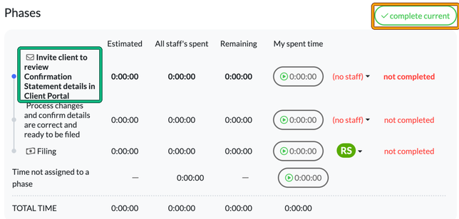 Phases on a job: the first phase shows an envelope icon because it sends an email on completion, and the complete current button is highlighted